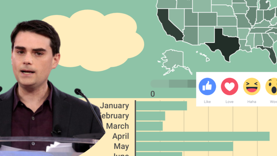 Factsheet on Ben Shapiro's digital interaction Diggit Magazine